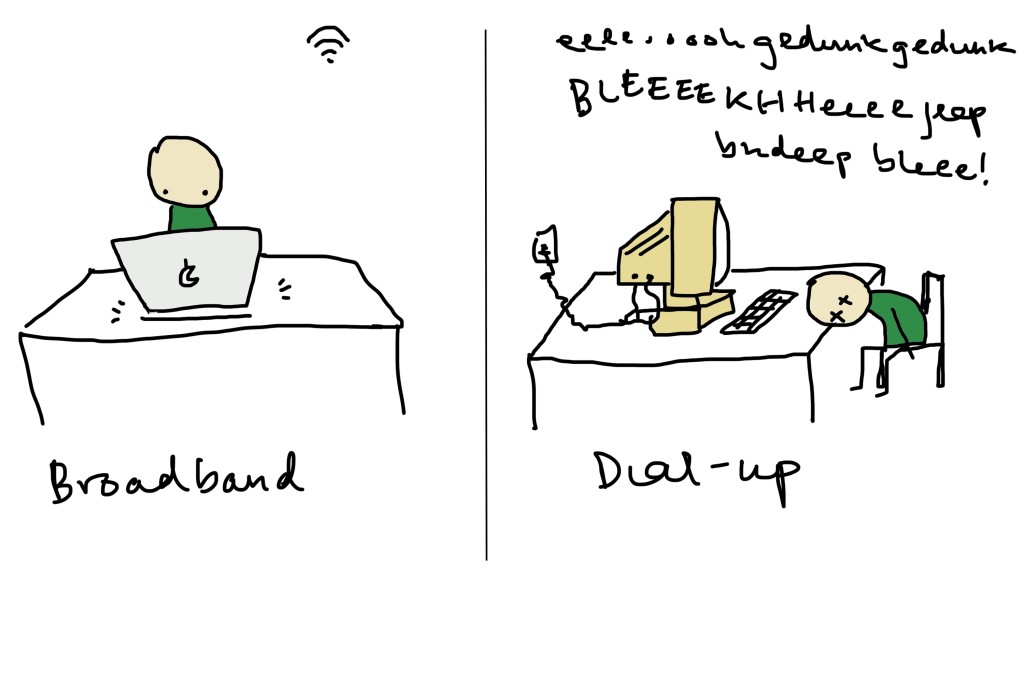 broadband-or-dial-up