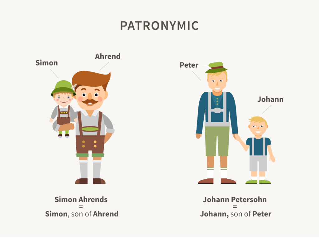 Patronymic
Dad = Ahrend
Son = Simon
Simon Ahrends = Simon son of Ahrend

Dad = Peter
Son = Johann
Johann Petersohn = Johann, son of Peter