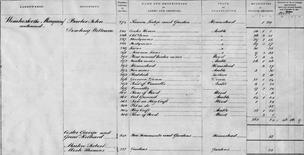 Tithe Apportionment Schedule