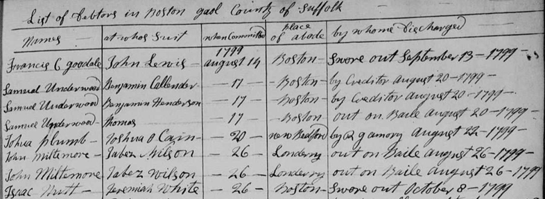 Ancestor Boston Debtors Jail Record, Suffolk County Sheriff's Records (FamilySearch)